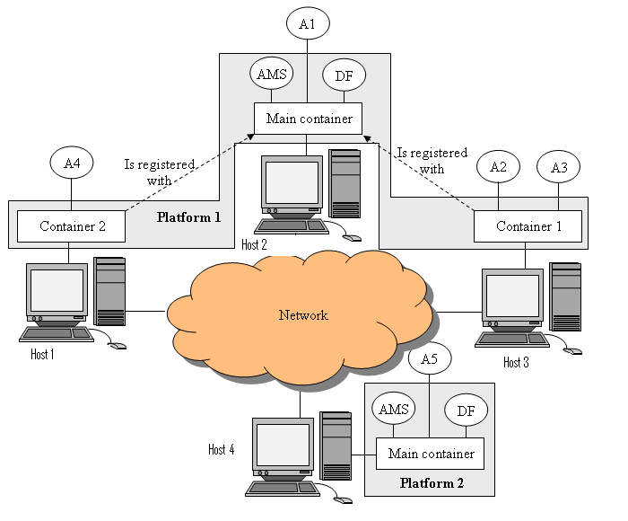 Output